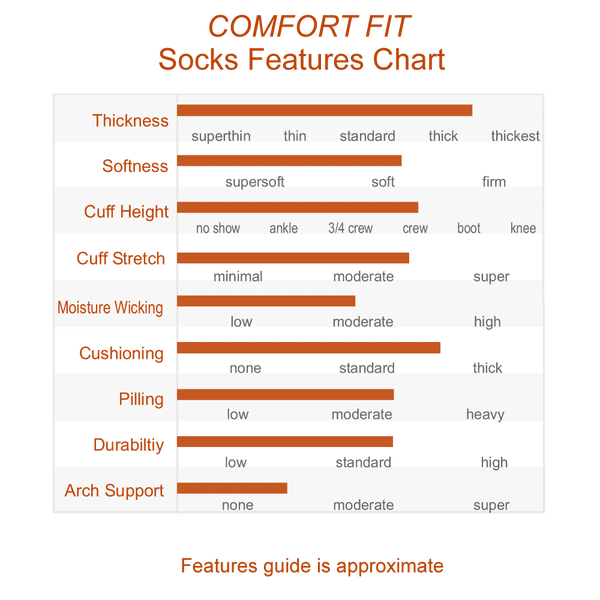 Sock Thickness Guide for Comfort Fit Far Infrared Socks