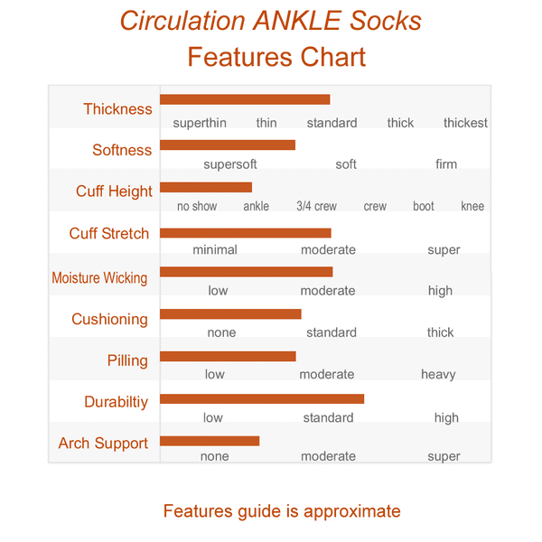Thickness of the Far Infrared Circulation Ankle Socks