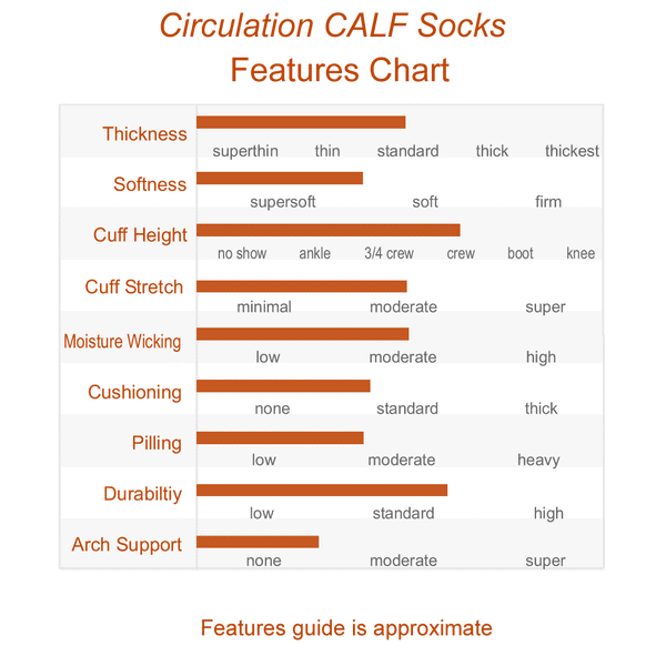 Thickness of the Far Infrared Circulation Calf Socks