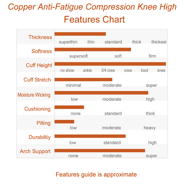 Thickness Chart for Copper Anti-Fatigue Compression Knee High Socks