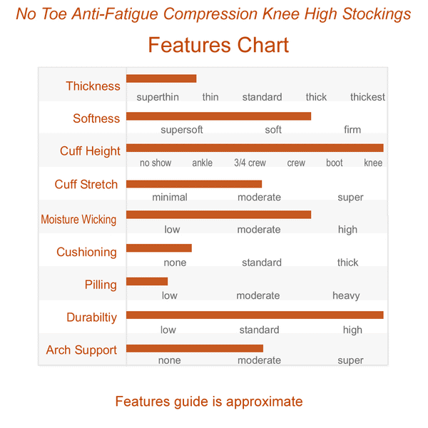 Thickness Guide No Toe Anti-Fatigue Compression Knee High Stockings