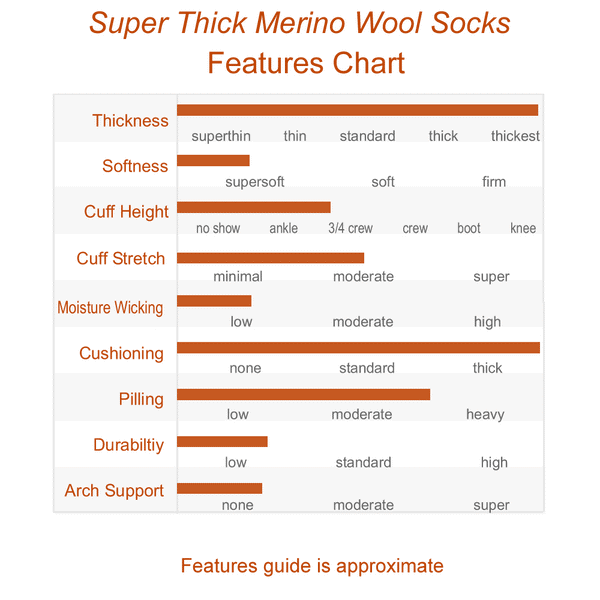 Features Chart of Merino Wool Blend Socks: