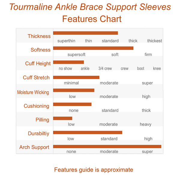Thickness of the Tourmaline Ankle Brace Support Sleeves