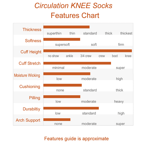Thickness of the Far Infrared Circulation Knee Socks