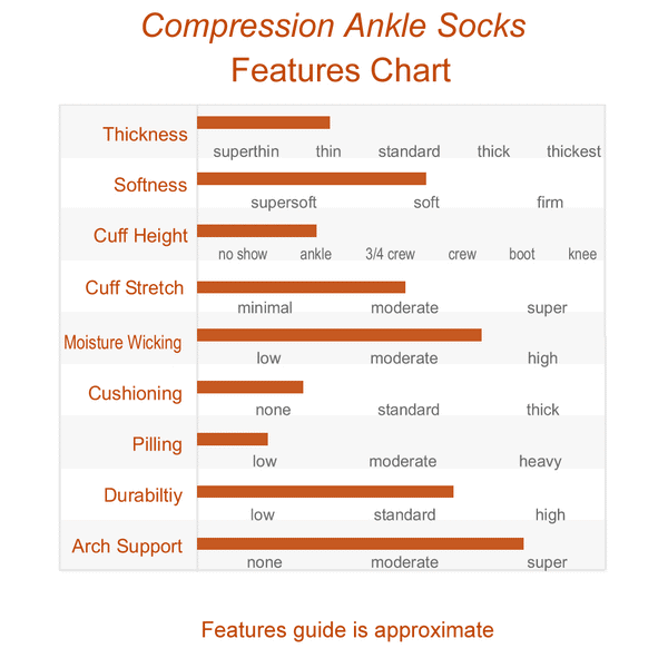 Compression Ankle Socks for Plantar Fasciitis