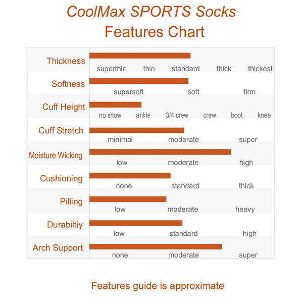 Thickness Chart for  CoolMax Compression Sports Socks