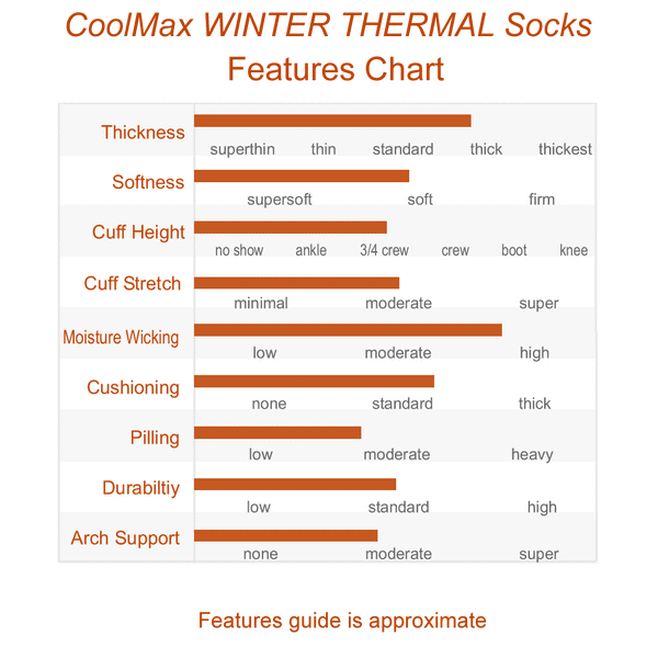 Thickness Chart for CoolMax Winter Thermal Socks