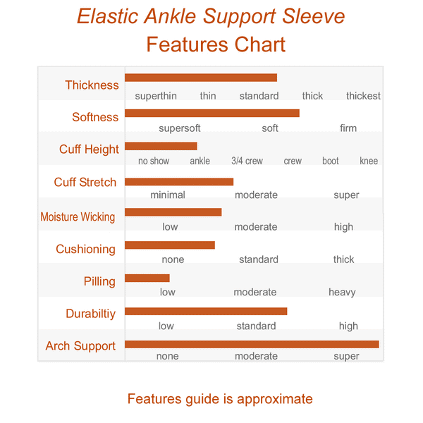 Thickness of the Elastic Ankle Support Sleeve