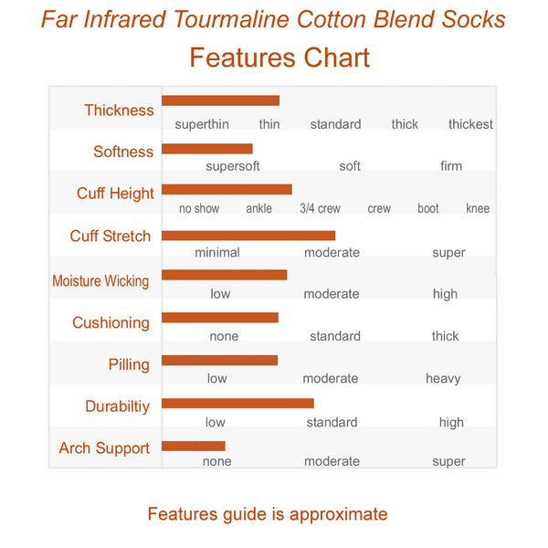 Thicknes Chart for Tourmaline Dotted Cotton Blend Socks