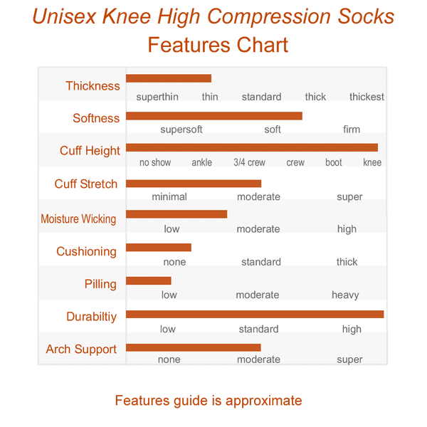 Thickness Chart for Unisex Knee High Compression Socks